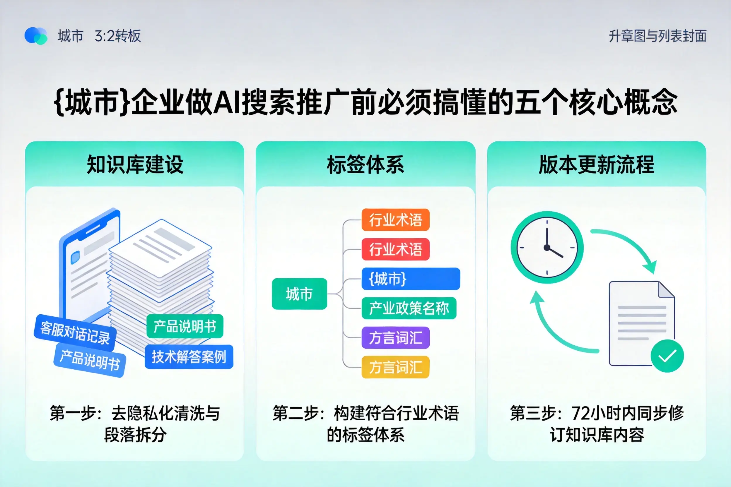 会宁企业做AI搜索推广前必须搞懂的五个核心概念